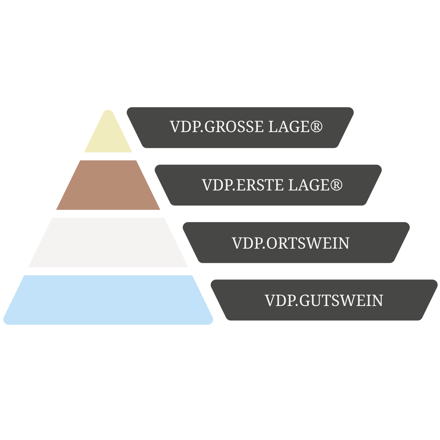 Ein Versprechen an die Qualität