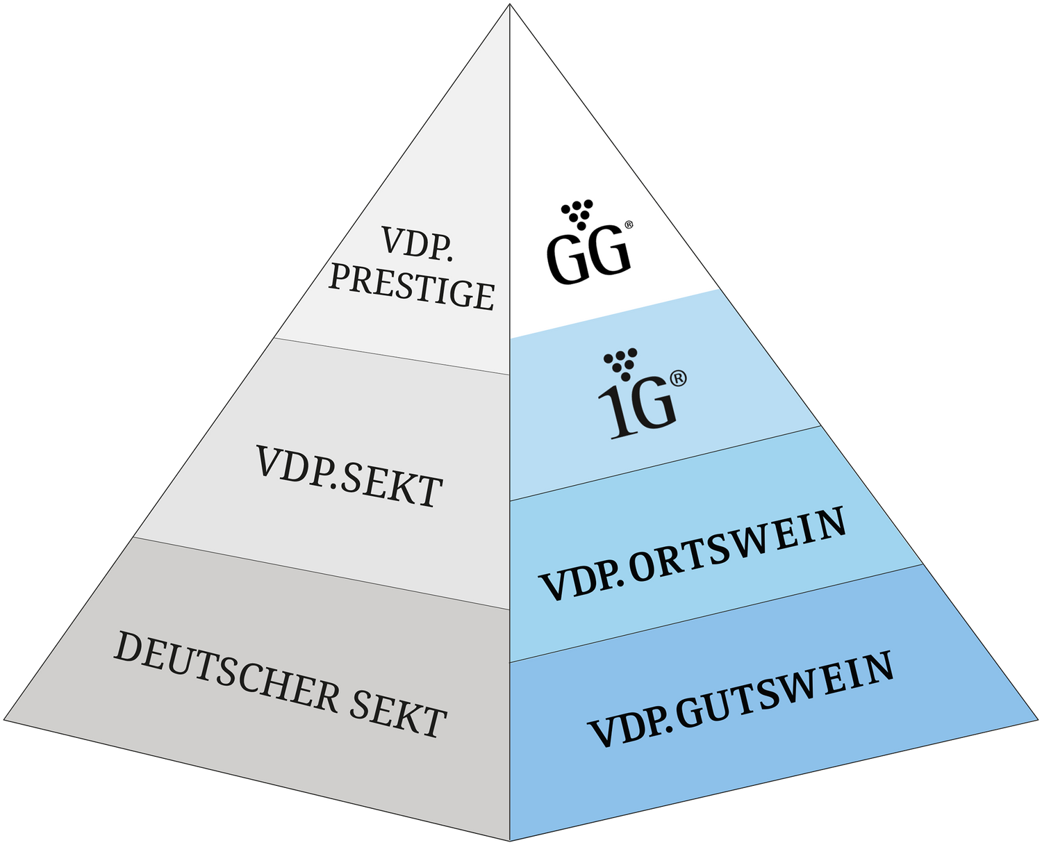 VDP.SEKT.STATUT