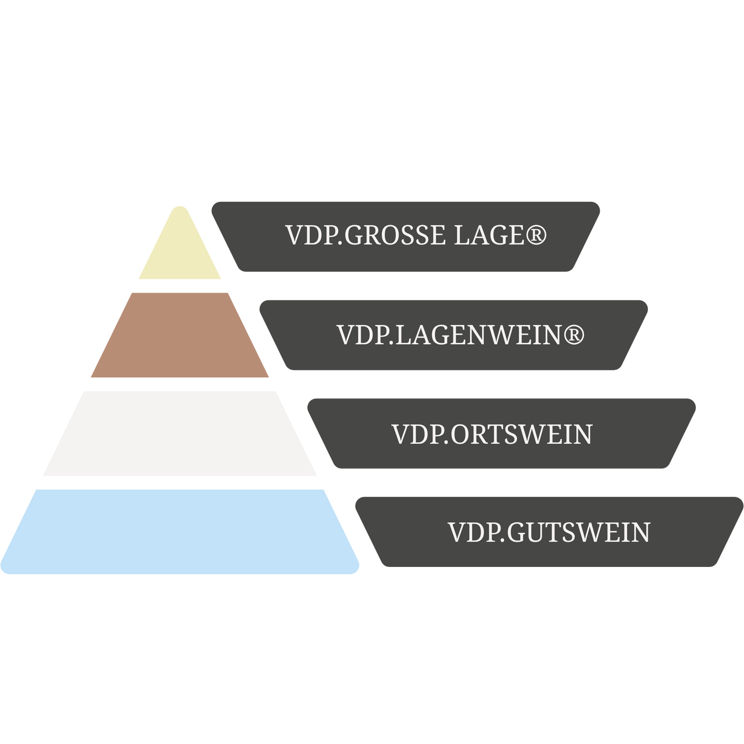 Ein Versprechen an die Qualität